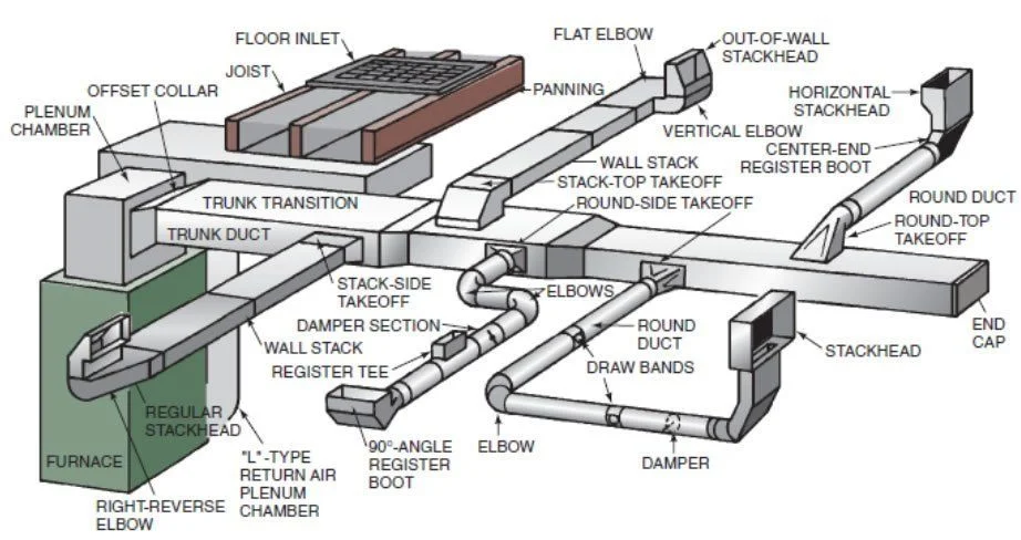 HVAC Ductwork Component Diagram